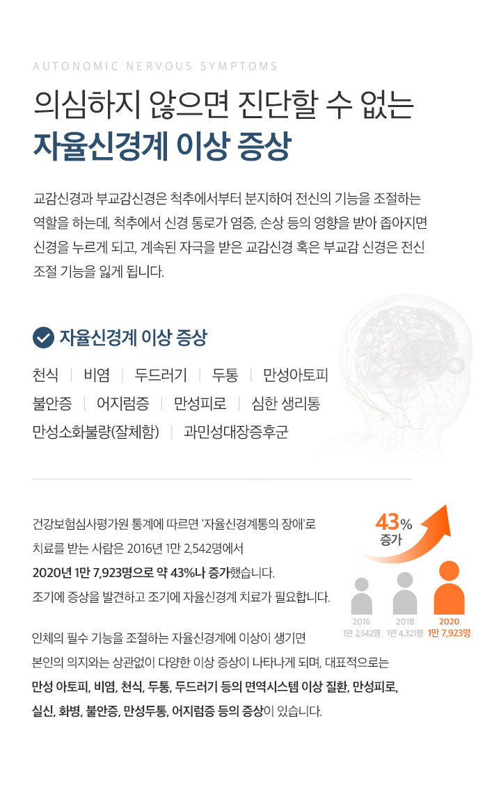 자율신경계 이상 증상